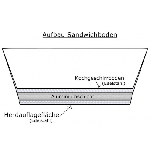 Gastronomie Topf Kochtopf aus Edelstahl in 5 Gren...